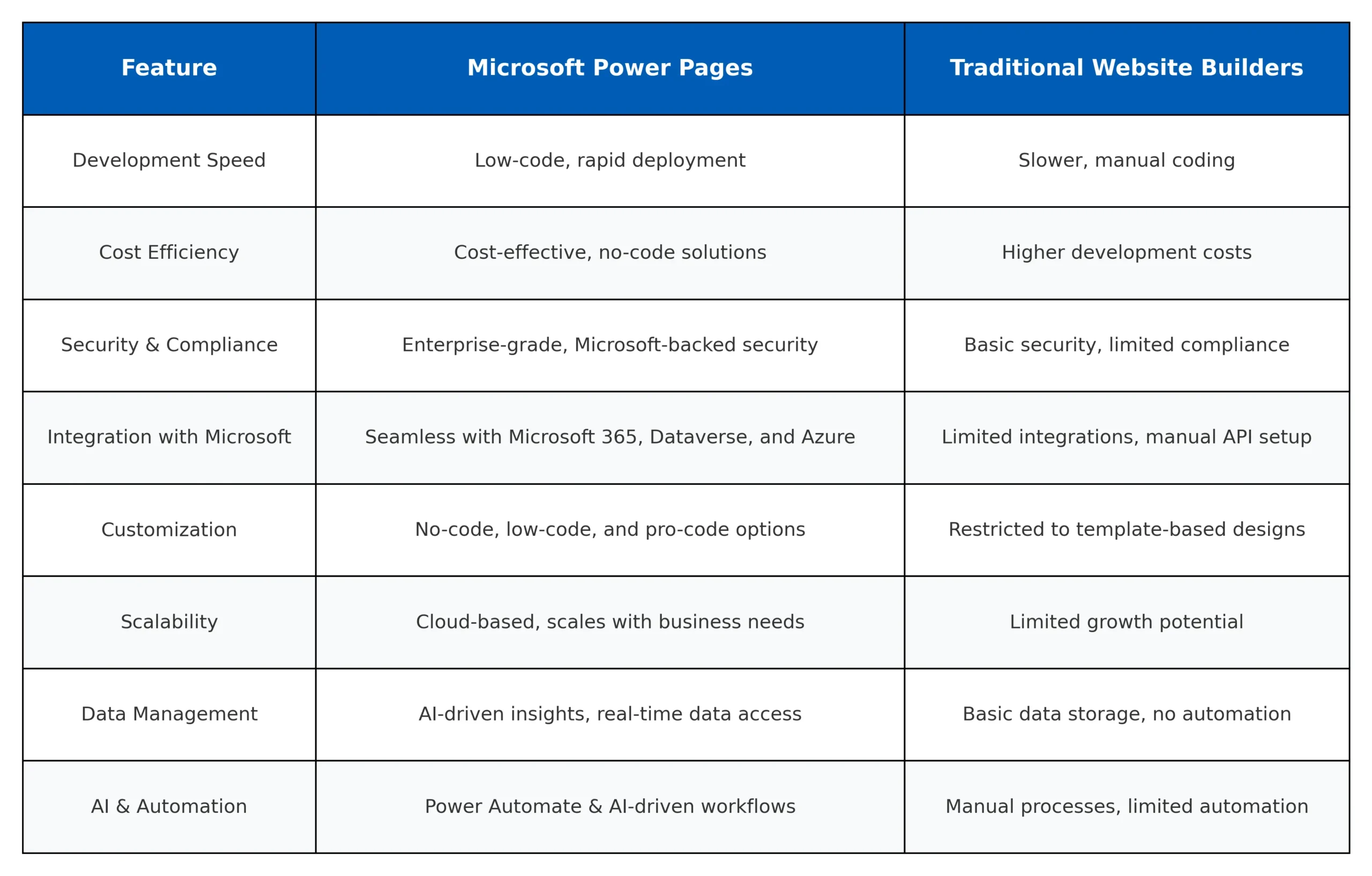 power pages comparison image