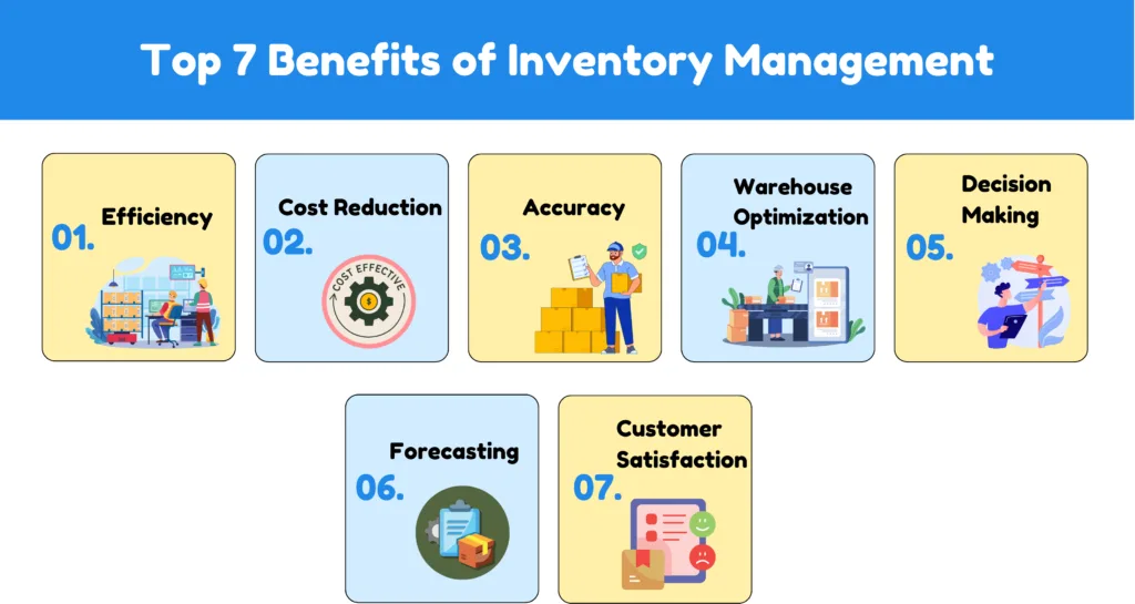 Infographic suggesting what are the top 7 benefits of inventory tracking.