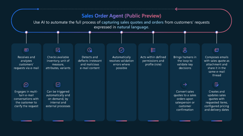 Microsoft Dynamics 365 Business Central Field agent features