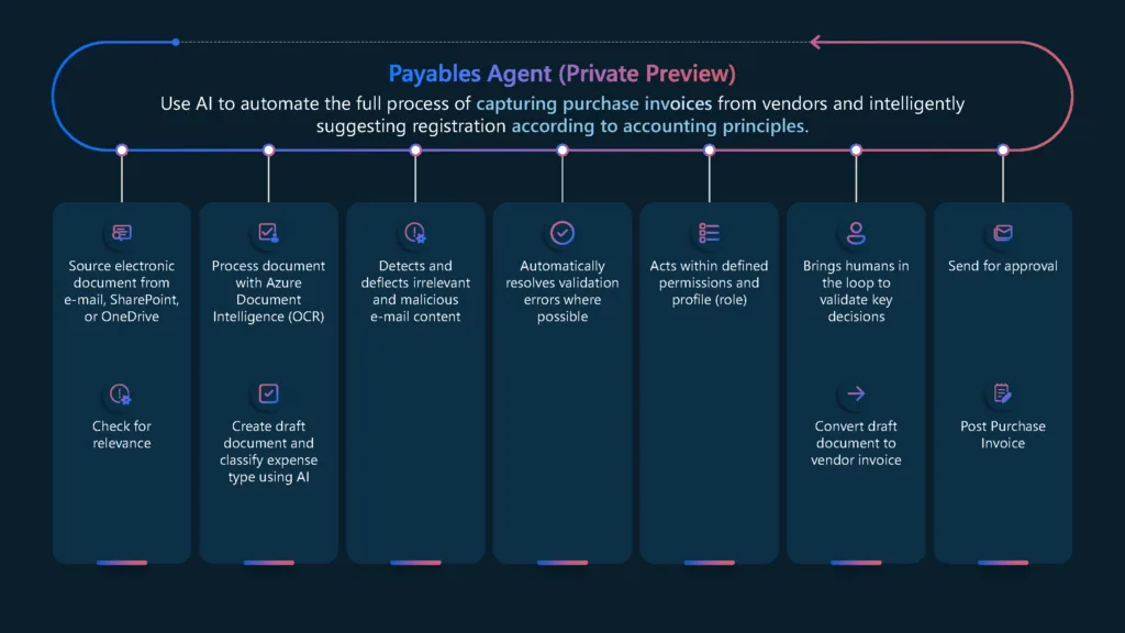 📢 AI Just Leveled Up Sales in Business Central — Meet the New Sales Order Agent 4 Microsoft Dynamics 365 Business Central upcoming payables agent features