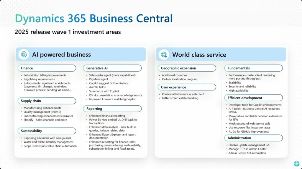 Dynamics 365 Business Central 2025 Wave 1: Key Highlights from the Latest Release 2 Microsoft Dynamics 365 Business Central Wave 1 Release | New features and Investment opportunities