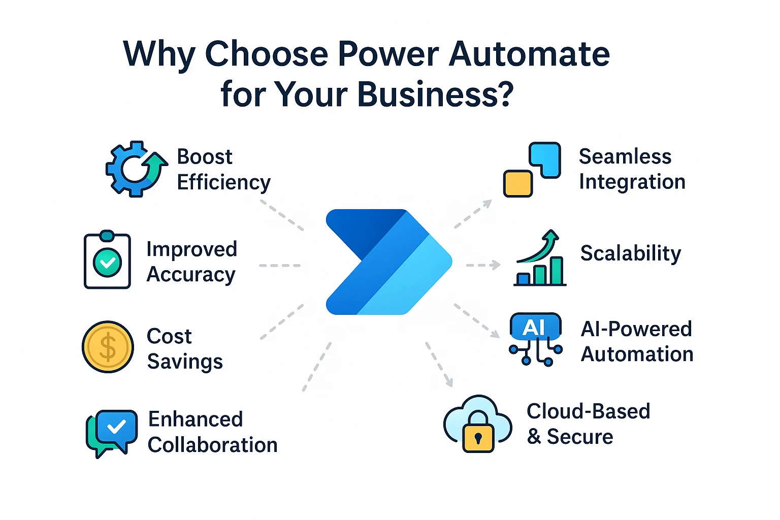 Power automate benefits to the businesses in UAE