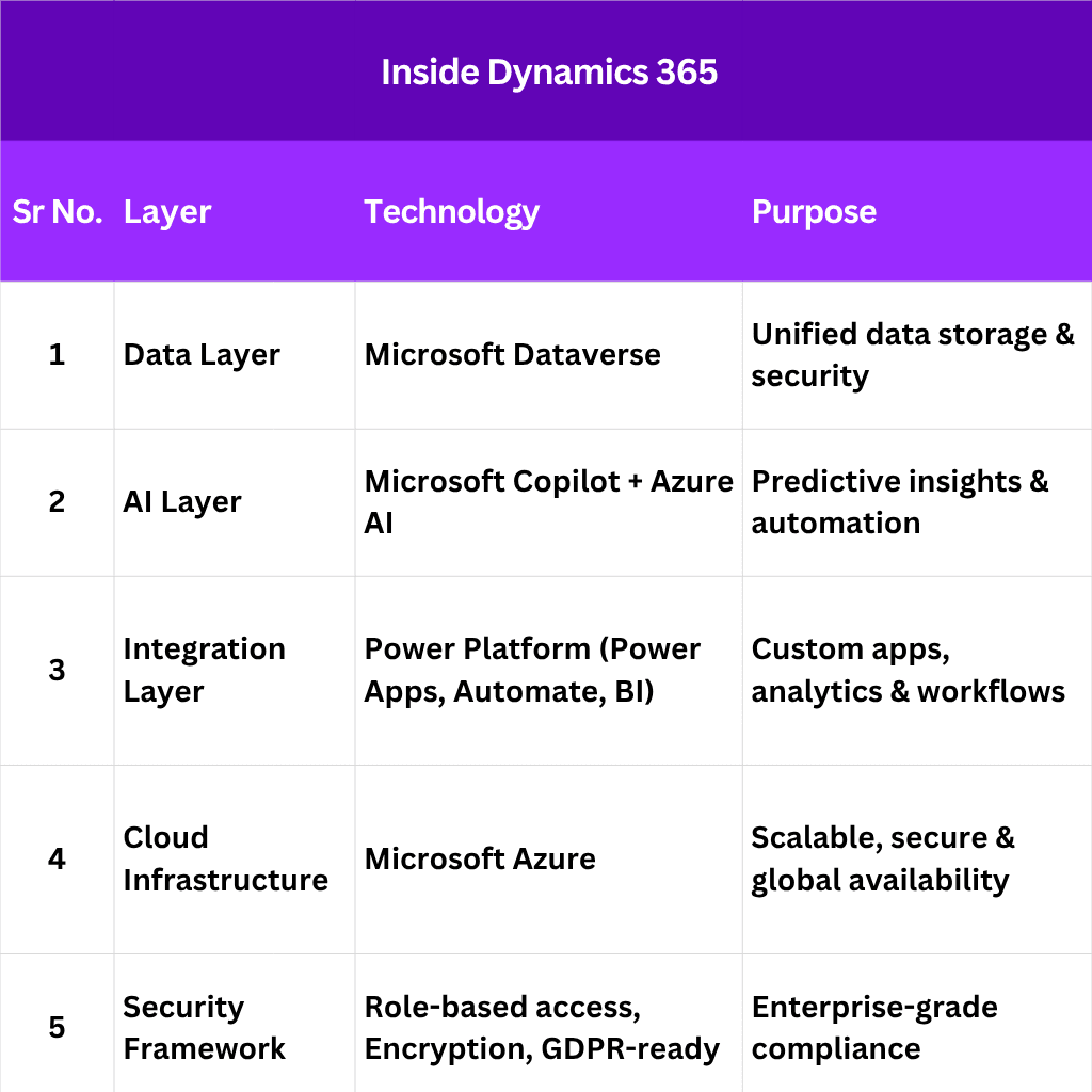 Microsoft Dynamics 365 17 Microsoft Dynamics 365 Partner UAE | Microsoft Dynamics 365 Company