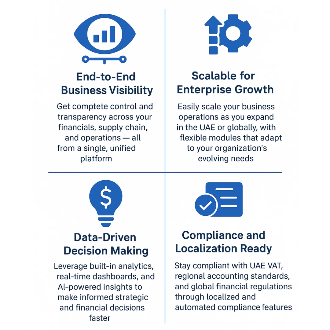 Dynamics 365 for Finance and Operations 17 Microsoft Dynamics 365 Partner UAE | Microsoft Dynamics 365 Company