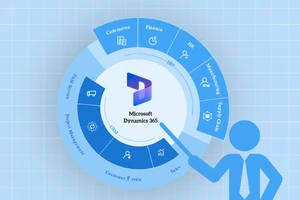 Microsoft Dynamics Training