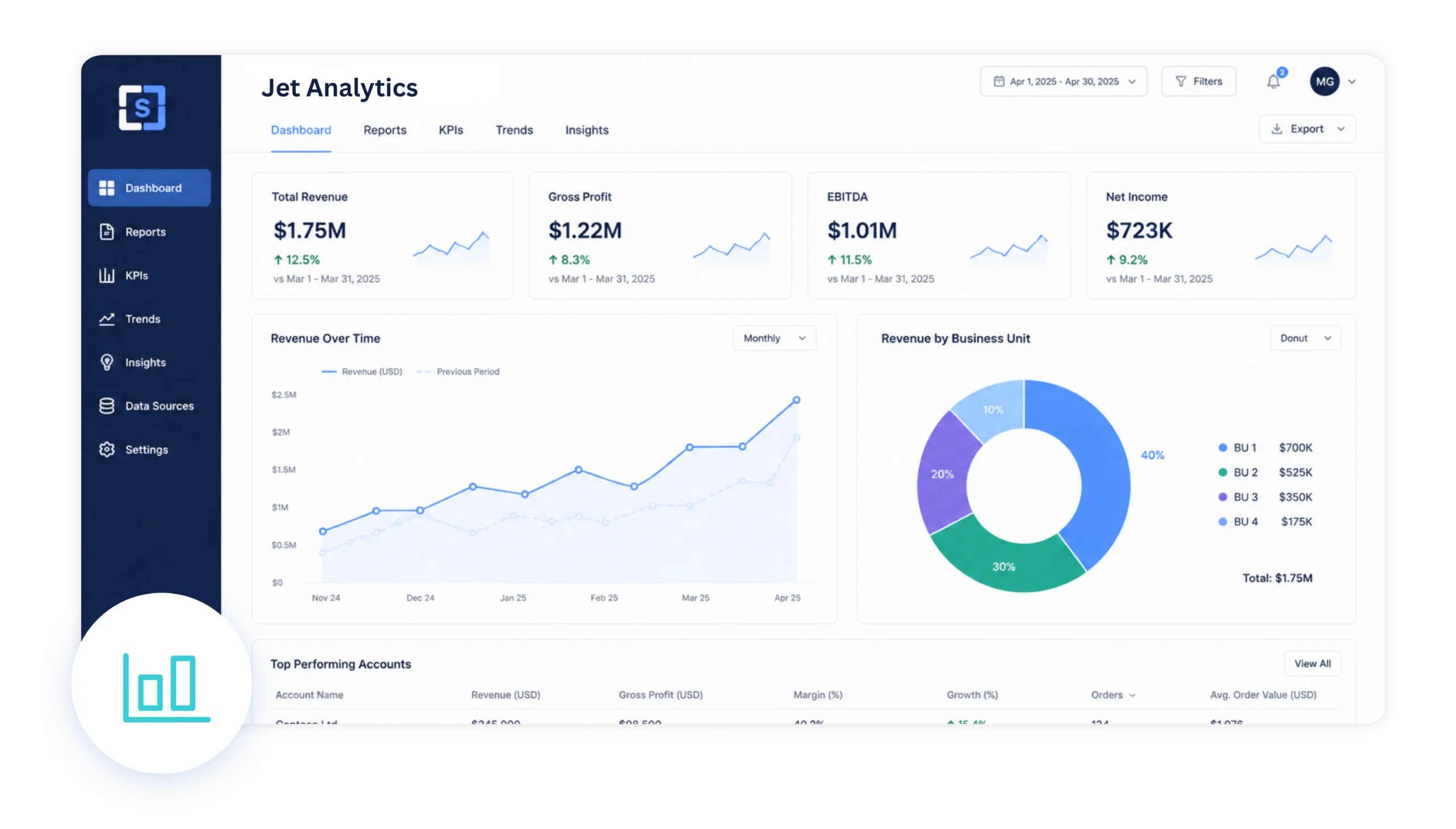 Jet Analytics dashboard with business intelligence and performance insights for Microsoft Dynamics 365.