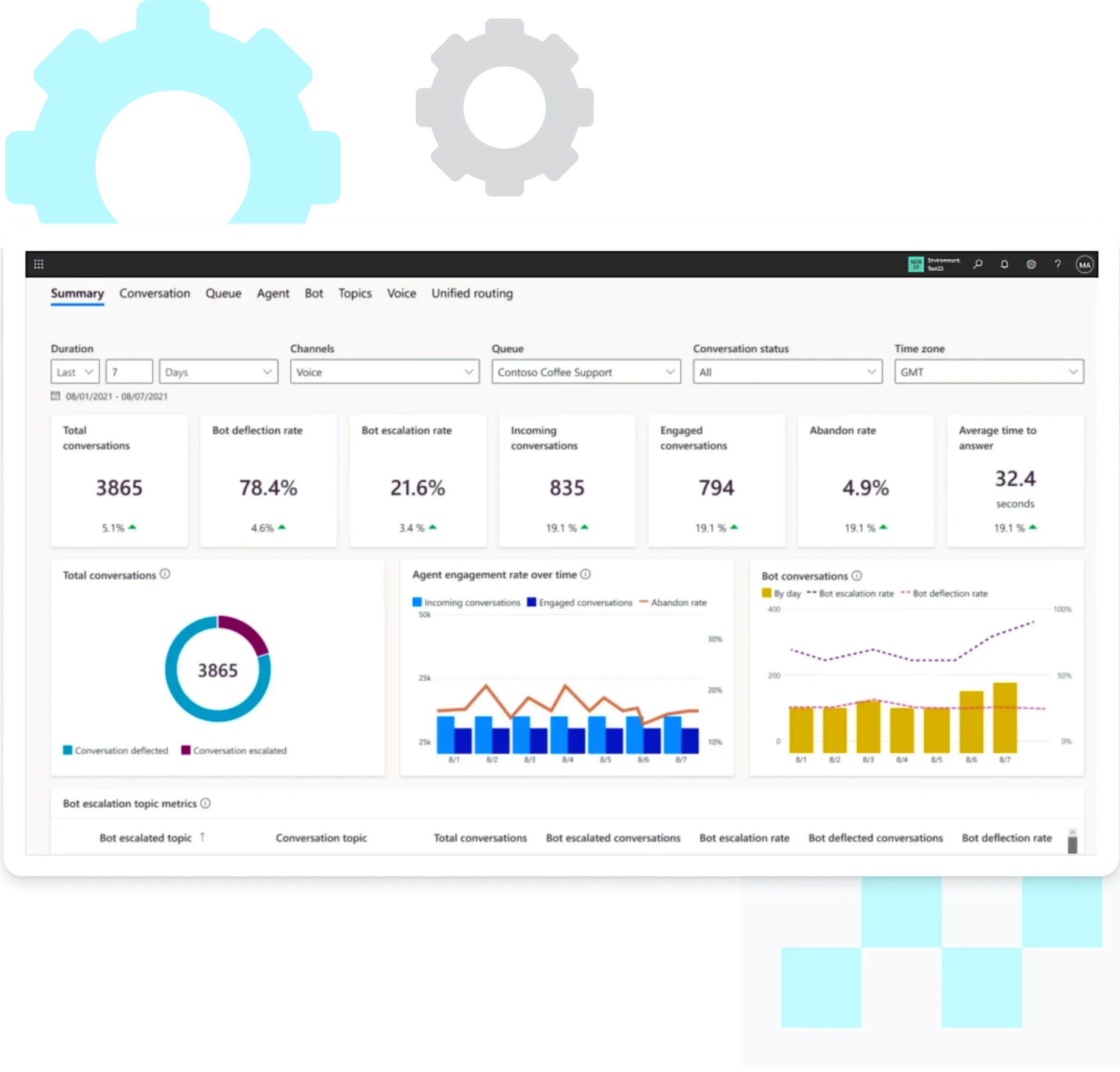 Microsoft Dynamics 365 Partner UAE | Microsoft Dynamics 365 Company