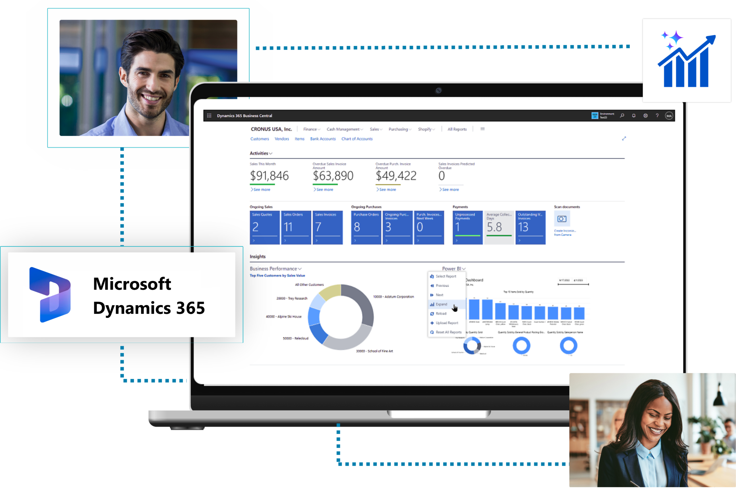 Microsoft Dynamics 365 Partner UAE | Microsoft Dynamics 365 Company