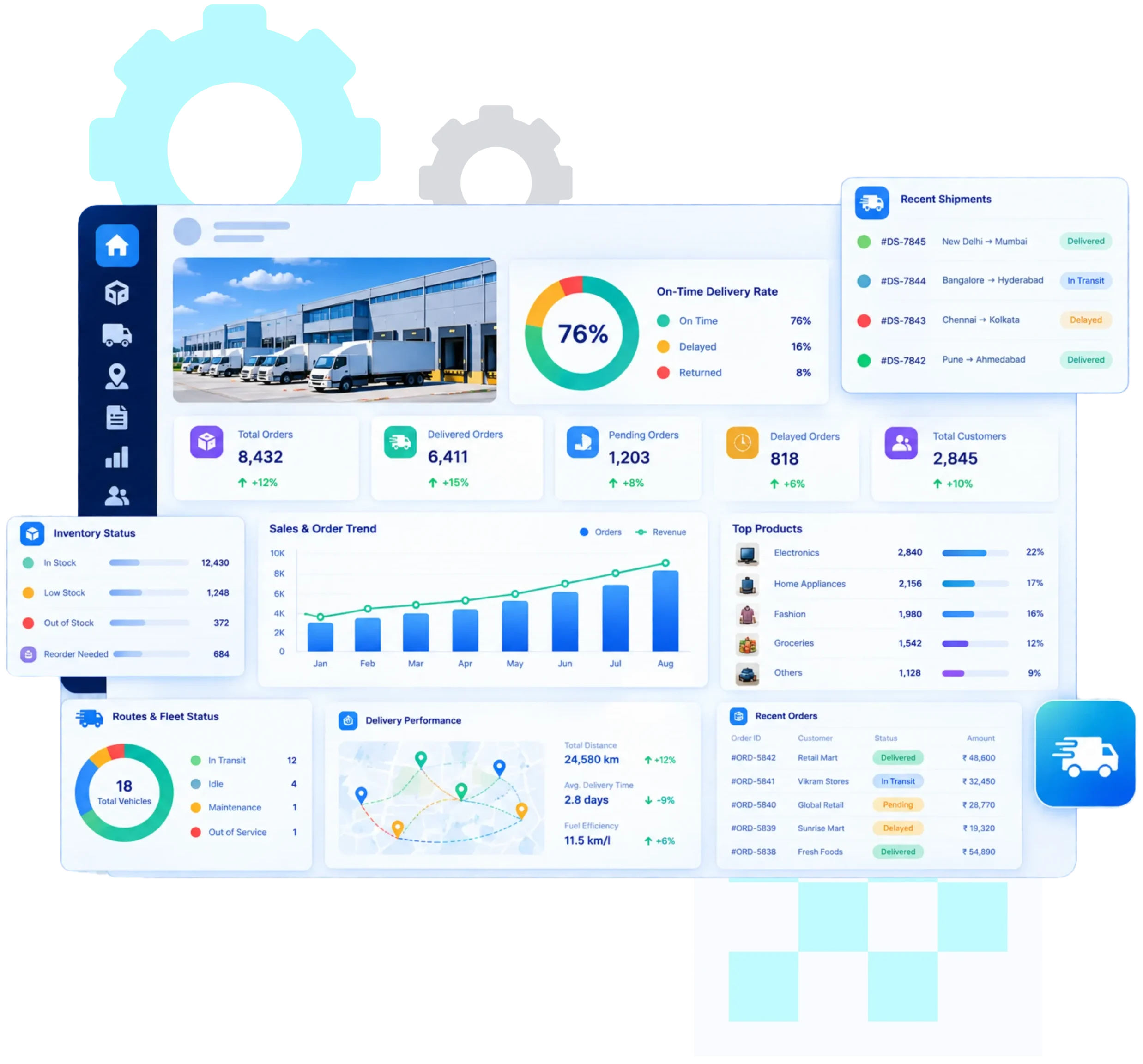 Distribution 6 Microsoft Dynamics 365 Partner UAE | Microsoft Dynamics 365 Company