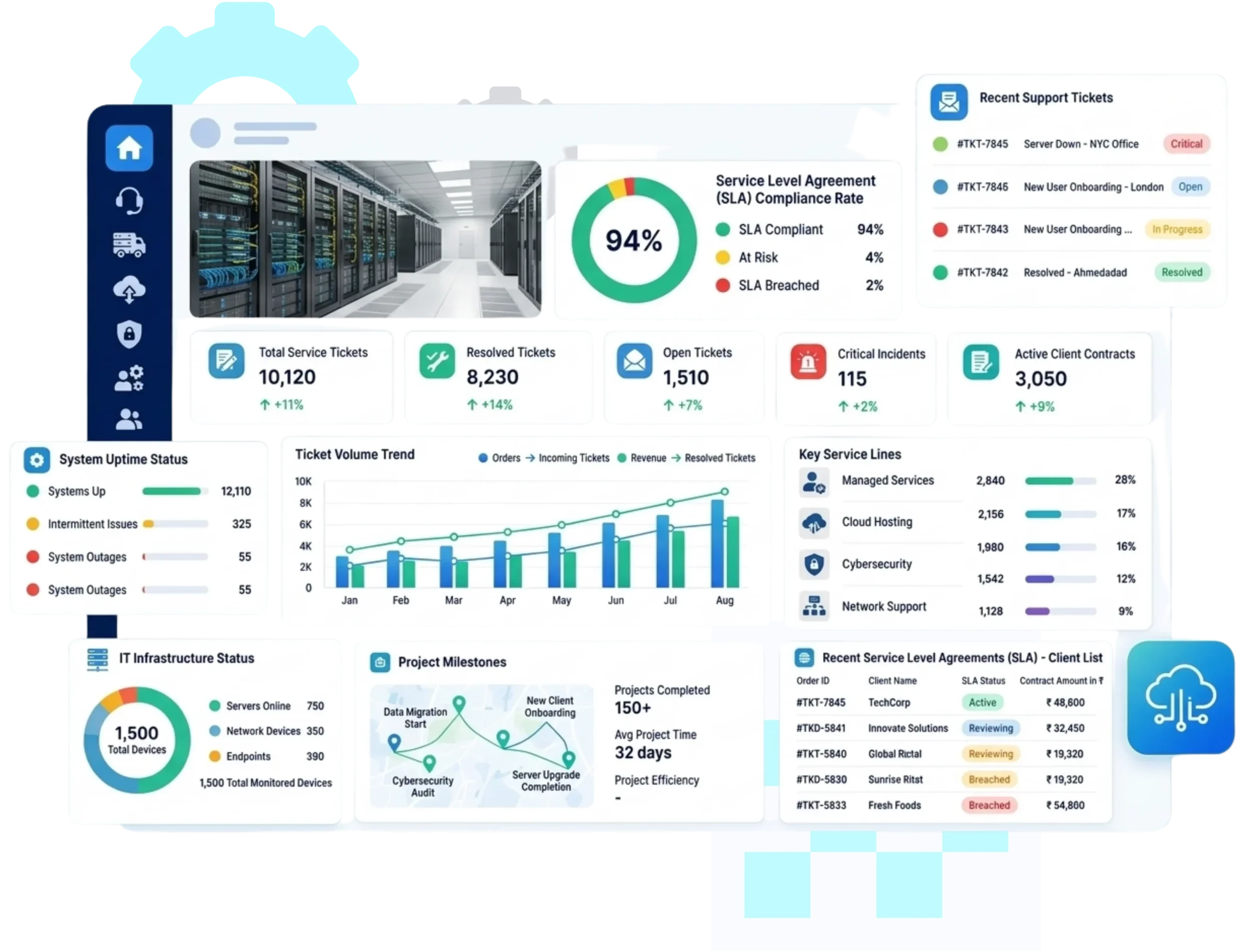 Technology and IT Services 6 Microsoft Dynamics 365 Partner UAE | Microsoft Dynamics 365 Company