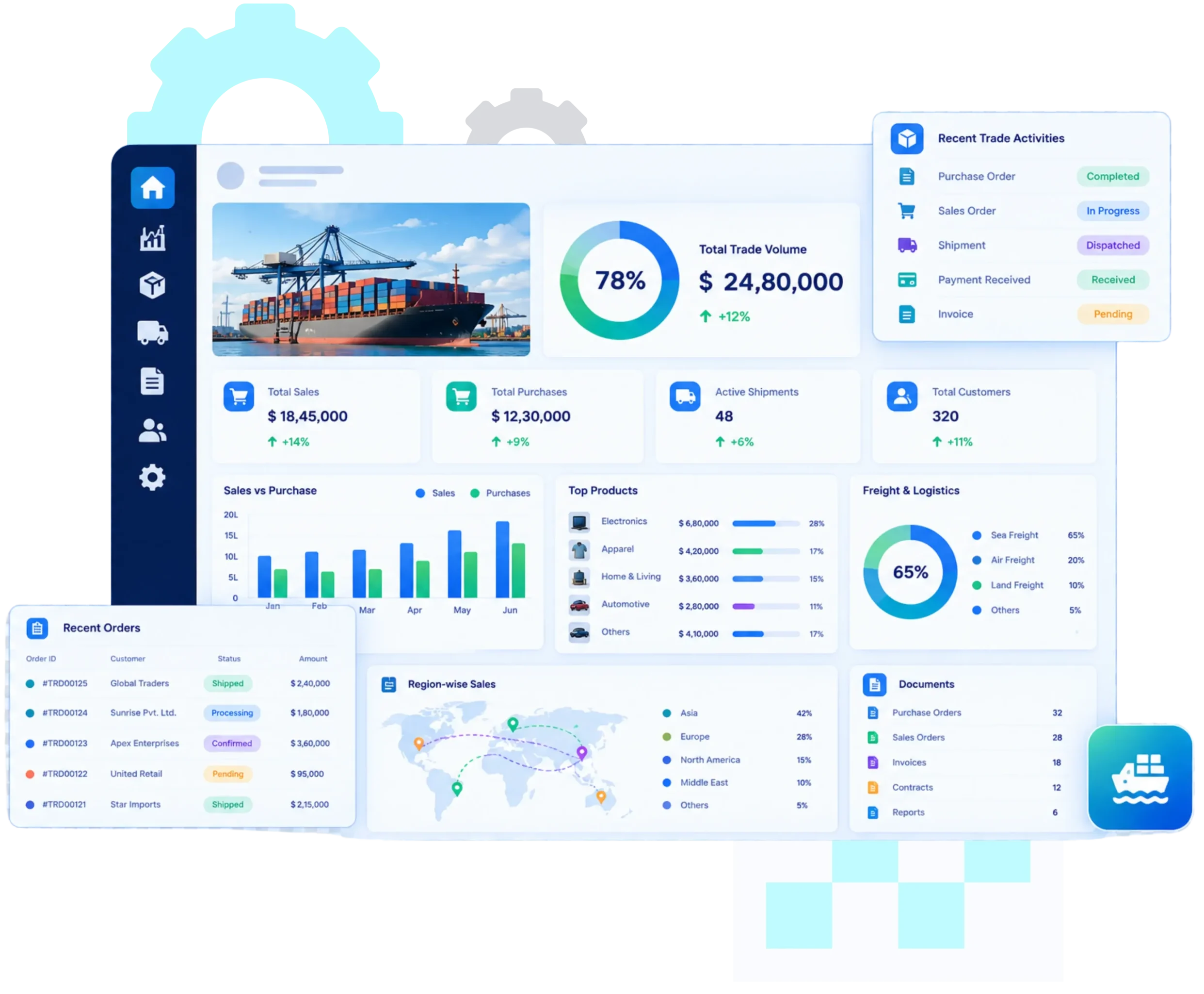 Microsoft Dynamics 365 Partner UAE | Microsoft Dynamics 365 Company